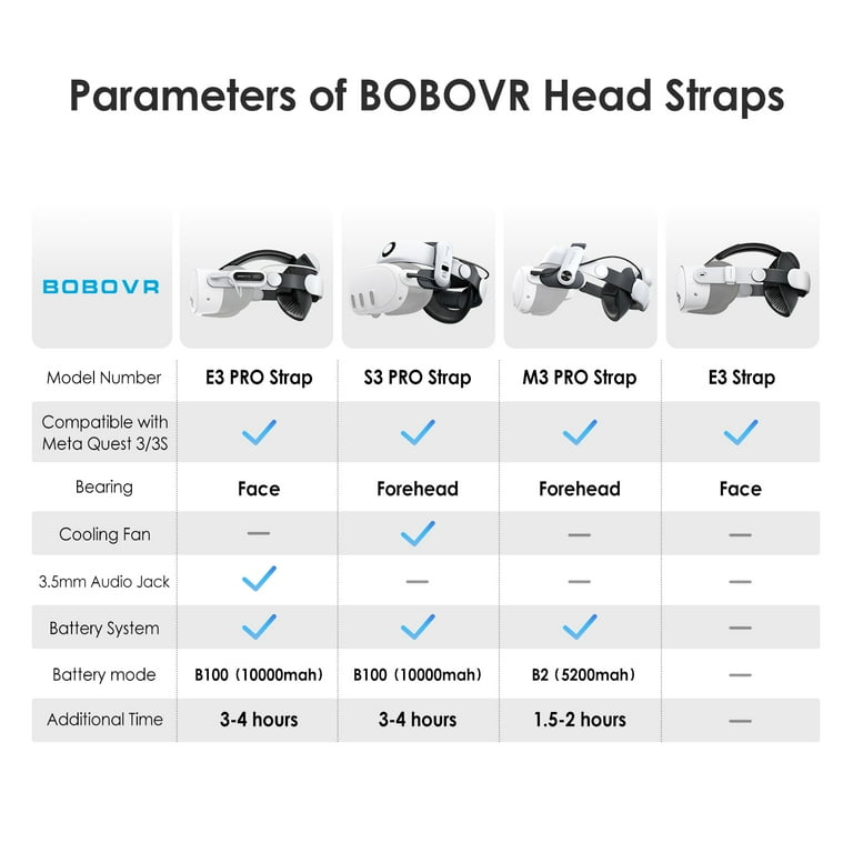 BOBOVR S3 Pro 10000mAh Battery Head Strap for Meta Quest 3 BOBOVR S3 Pro 10000mAh Battery Head Strap for Meta Quest 3