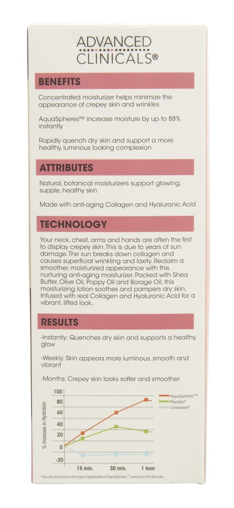 advanced clinicals crepey skin