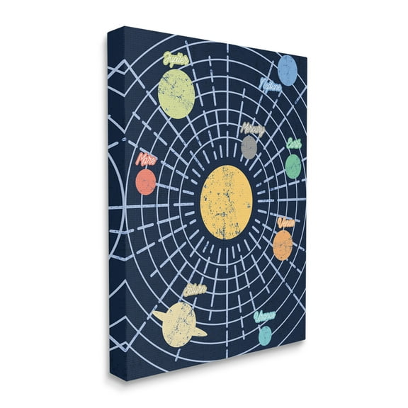 Stupell Industries Retro Solar System Chart Milky Way Planets Art for Kids Painting Gallery Wrapped Canvas Art Print Wall Art, 36 x 48