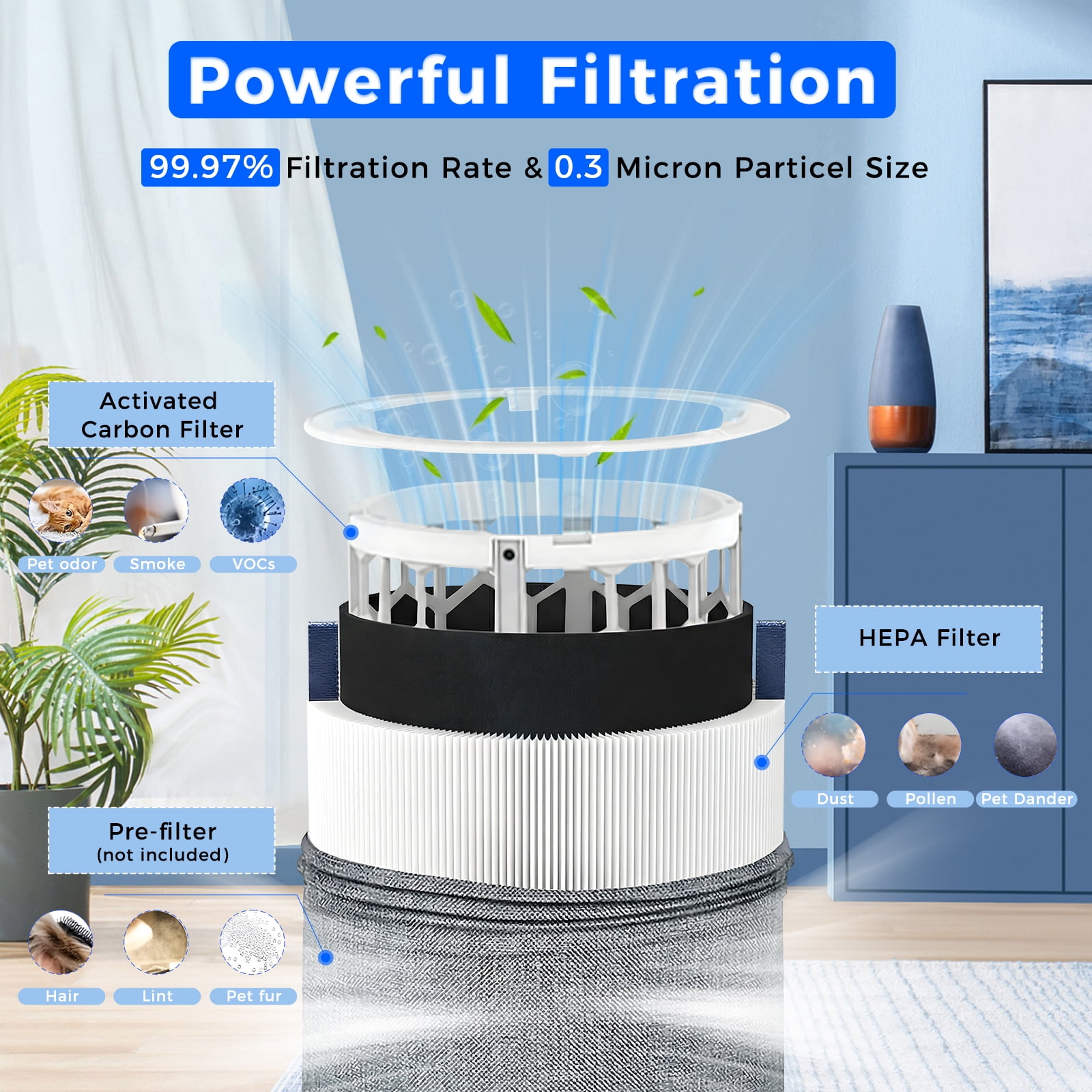 4 Pack Mini Max Replacement Filter Compatible with Blue Pure Mini Max Air Purifiers, H13 True HEPA with Pre-Filter & Activated Carbon, FMINI Filter for Blue Pure Mini Max Air Purifier (4 Filters)