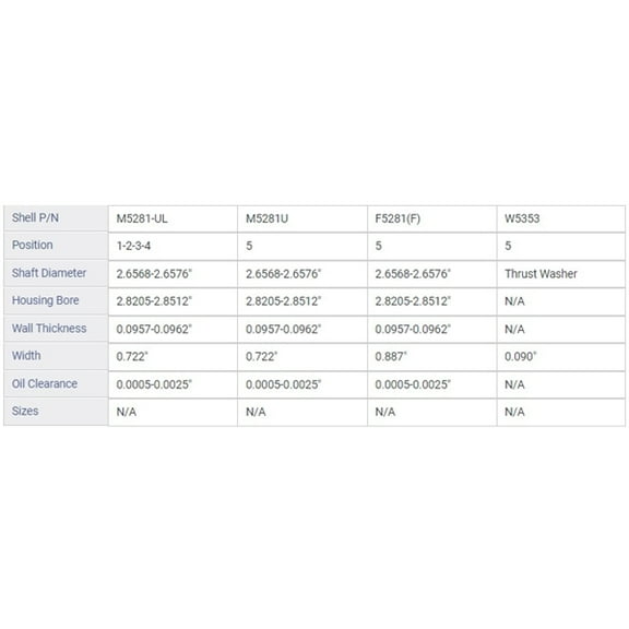 MAIN BRNG FORD 4.6L 281 V