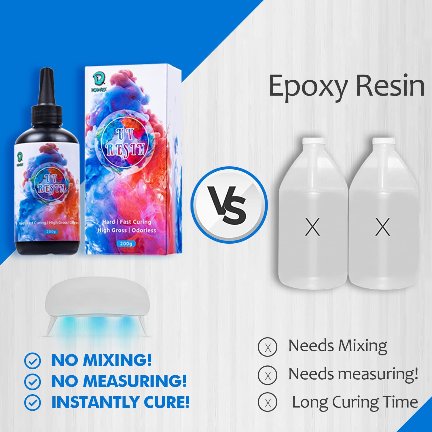 Demorex UV Resin Kit 200g Clear Hard UV Glue Fast Curing for Crafts/Jewelry/Casting & Coating