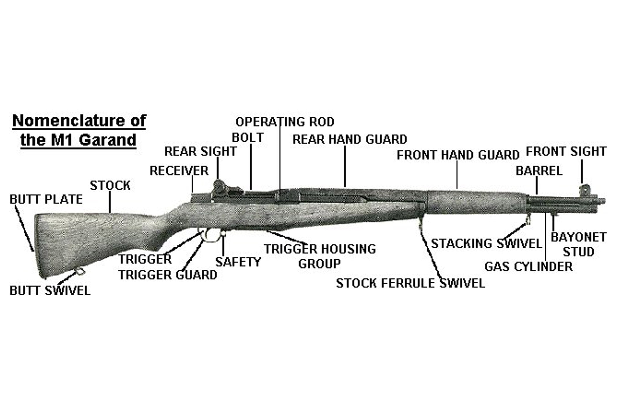 24x36 gallery poster, M1 Garand rifle with important parts labeled ...