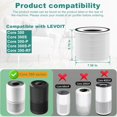 thumbnail image 4 of xianlin-Core 300 Replacement Filter for LEVOIT Core 300 and Core 300S Purifier, 3-in-1 H13 True HEPA Replacement Activated Carbon Filter,Compared to Part # Core 300-RF (White), 4 of 4