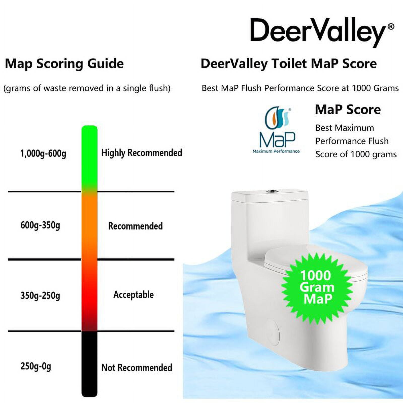 DeerValley Ally DV-1F026 High-Efficiency Dual Flush Elongated Standard One Piece Toilet in White 12" Rough-in