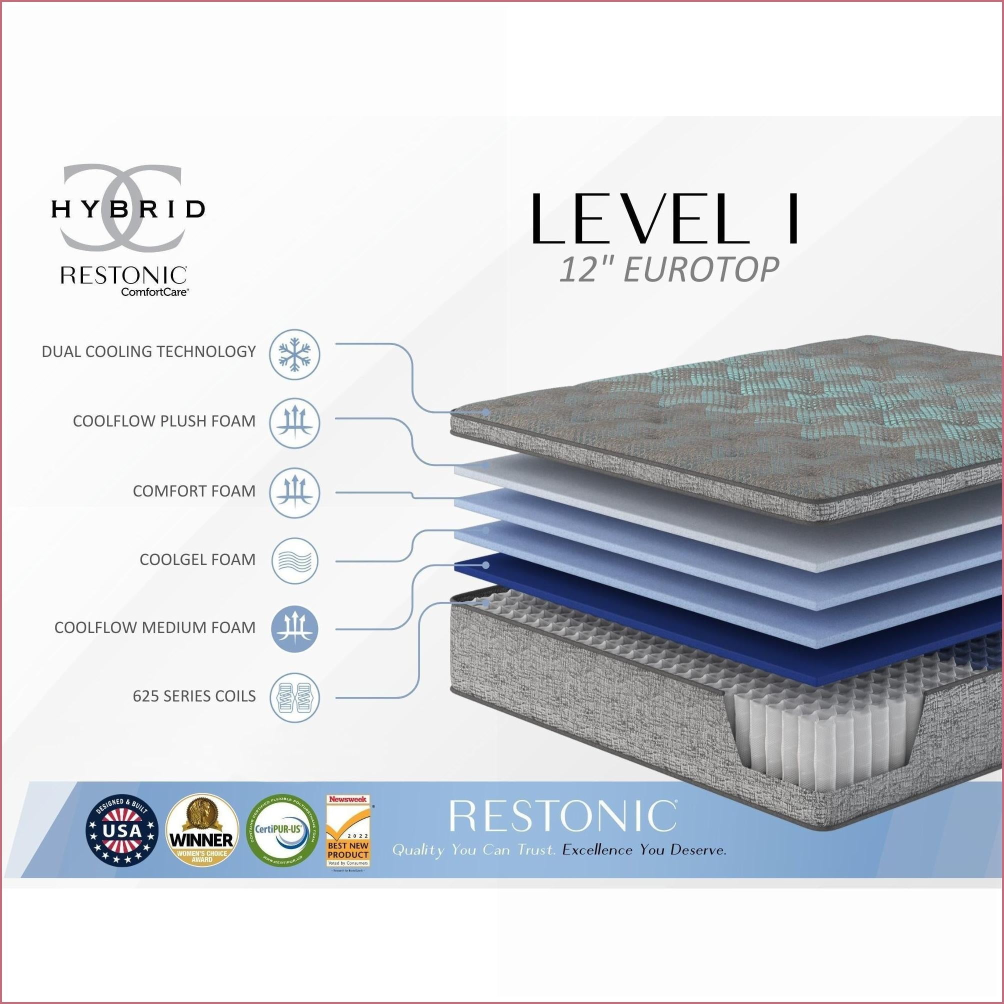 Mattresses, Restonic 12” Plush Hybrid Euro Top Mattress, California King | Foam | Slate Gray+Sky Blue