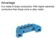thumbnail image 4 of Terminal Tierra Puesta Barra Tornillo Bloque Barrera Latón Tira 6 Posiciones Azul Unique Bargains Paquete de 2, 4 of 5