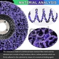 thumbnail image 4 of For 4 Kinds Paint Strip Discs 4x58inch Angle Grinder Stripper Wheels, 4 of 4