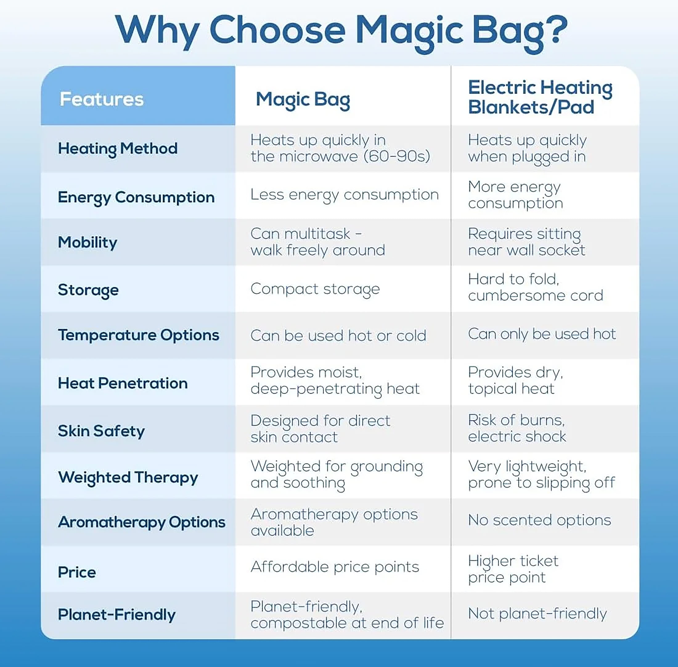 The Original Magic Bag® Neck-to-Back Pad 48cm x 31cm (19” x 12”)