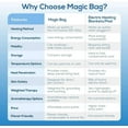 thumbnail image 6 of The Original Magic Bag® Neck-to-Back Pad 48cm x 31cm (19” x 12”), 6 of 10