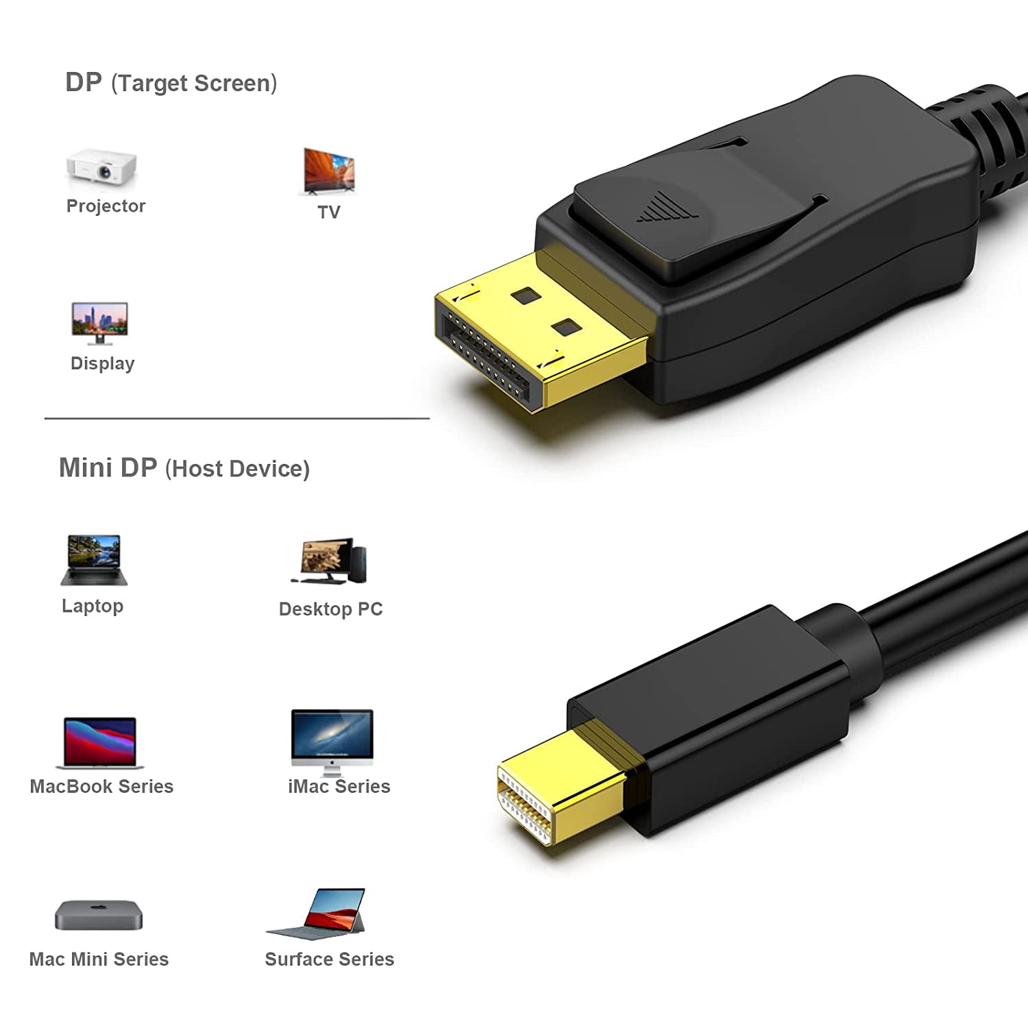 REQO 5 Pack Mini DisplayPort to DisplayPort 3 Feet Cable 4K@60Hz 2K@144Hz, Mini DP(Thunderbolt Compatible) to DP Cable (Male to Male) Gold-Plated Cord