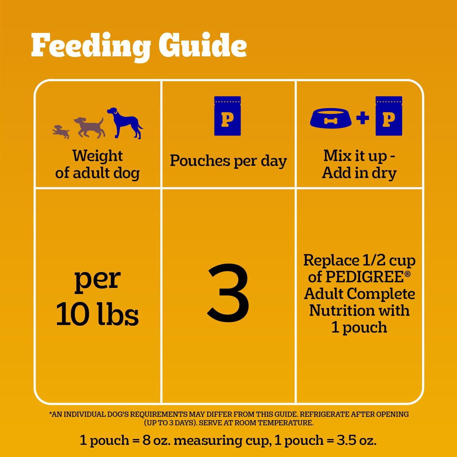 Pedigree Adult Wet Dog Food Choice Cuts in Gravy Filet Mignon and Grilled Chicken Flavour Pouch Variety Pack, 8x100g