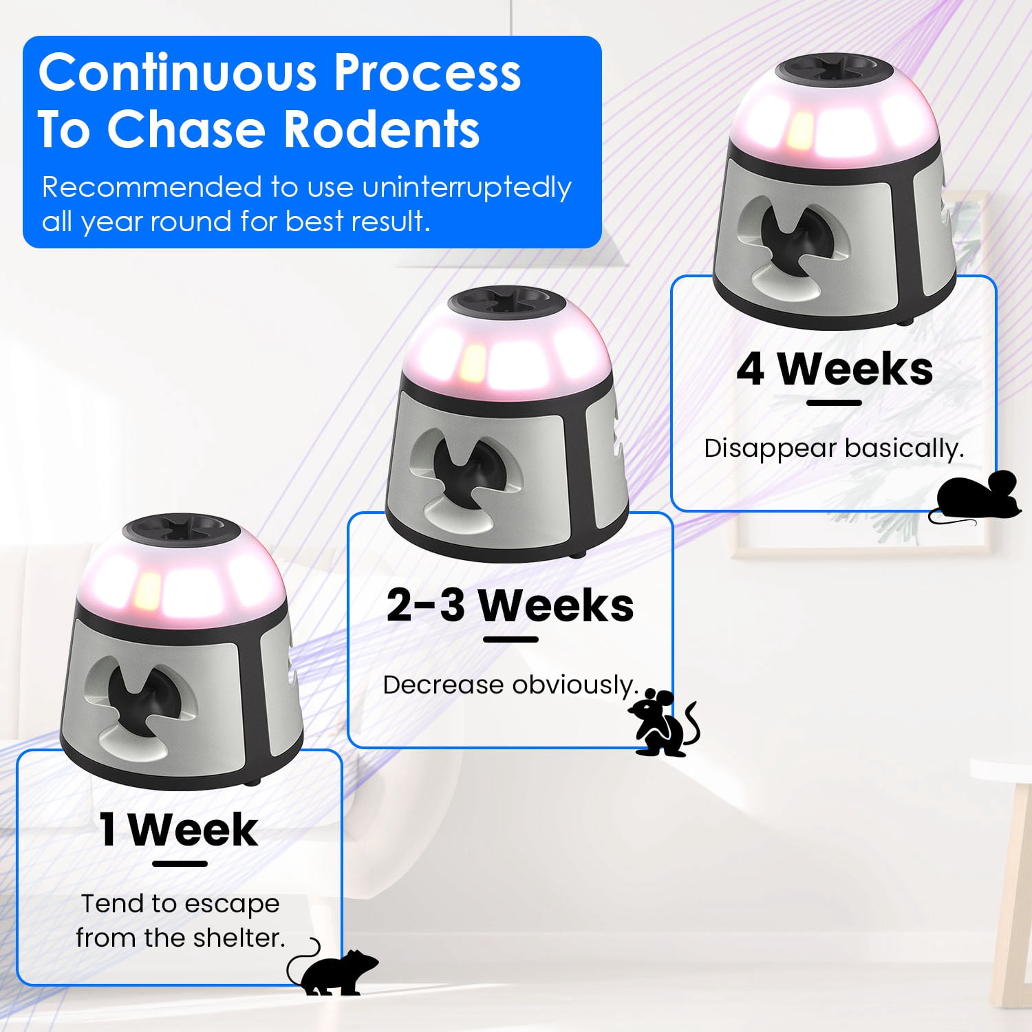Imountek 360° Ultrasonic Mice Repellent 4 Modes 9 LED Strobe Lights Alarm Horn Indoor Pest Control for Kitchen Garage Warehouse