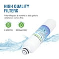 thumbnail image 4 of Swift Green Filters Remplacement pour Samsung DA29-0020B Réfrigérateurs Filtres à Eau (Lot de 2), 4 of 7