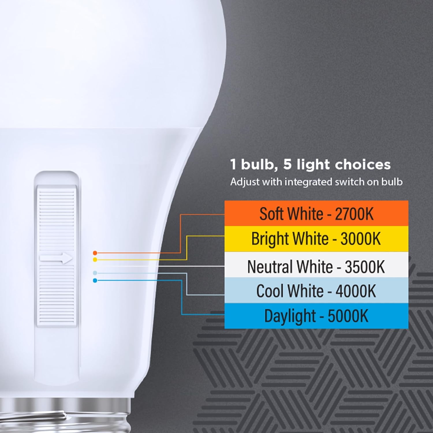A19 LED , 60W Replacement, Dimmable, Selectable Color Temperatures (2700K-5000K), 800 Lumens, neral Purpose s, 15,000-Hour Lifetime, OM60DM/5CCTCA/LED/ 10 Pack