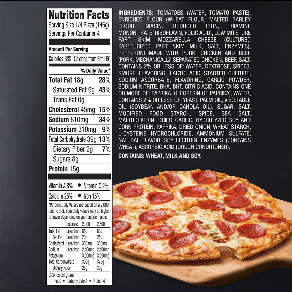 pizza-chart