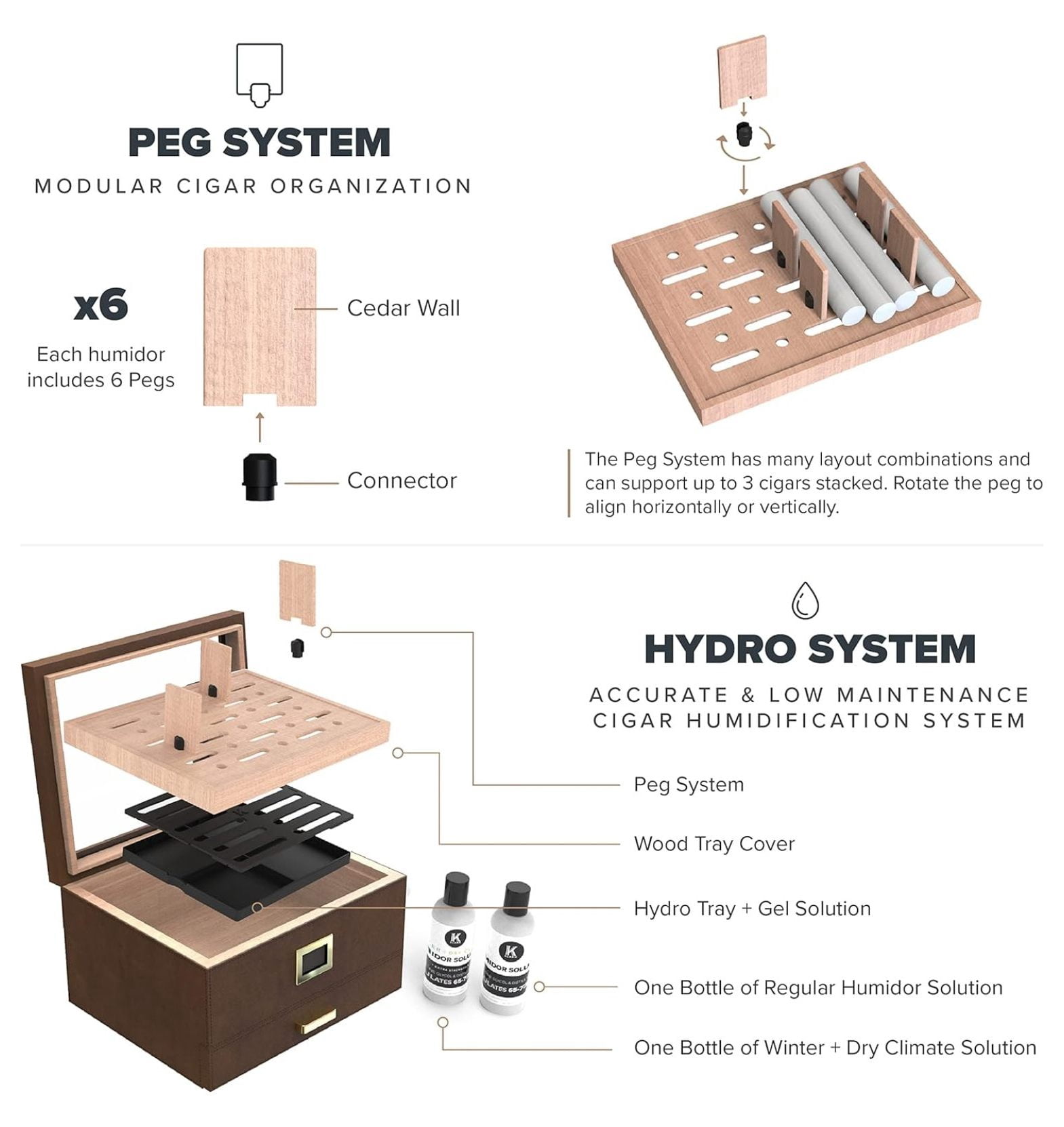 Glass Top Humidor Easy Humidification System, Thick Cedar, Accurate Digital Hygrometer, Leather Wrapped, Brown, Holds 30-60
