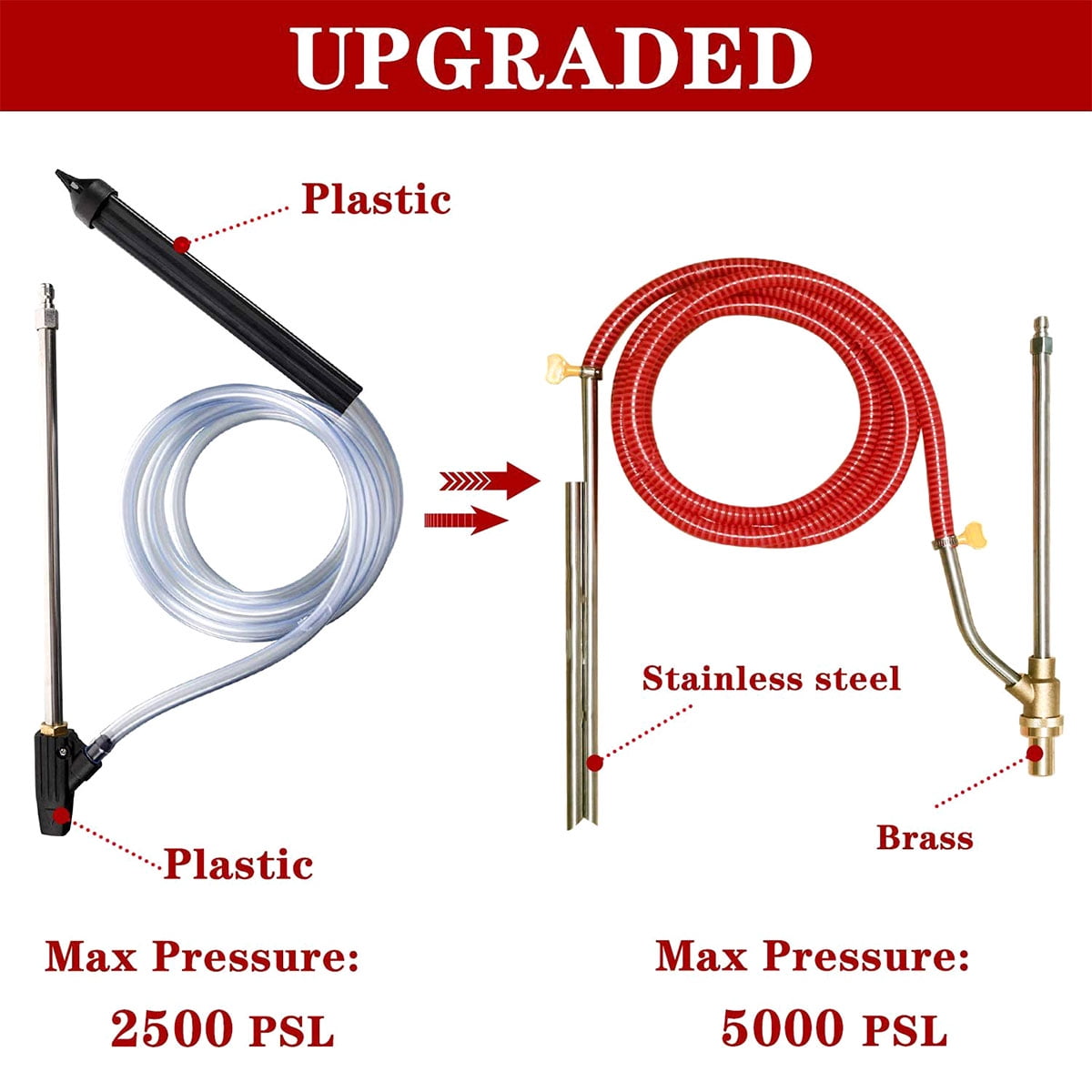 Buy Fyeme Pressure Washer Sandblasting Kit High Pressure 5000PSl Sand
