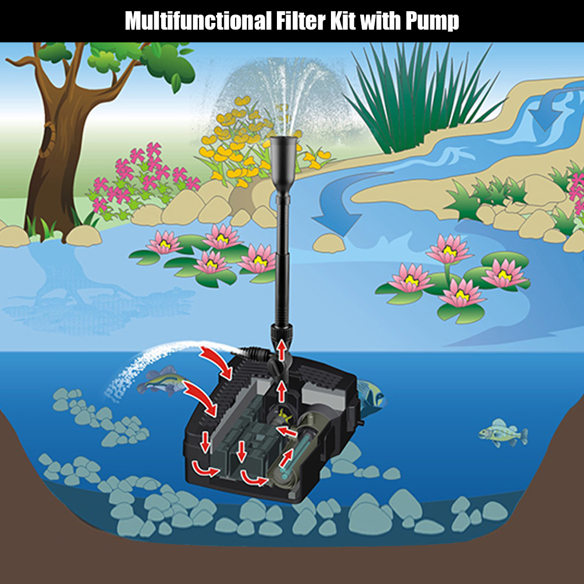 54W All-in-One Pond Filter Kit With 660 GPH Pump, 9W UV Sterilizer & Fountain - Easy Setup