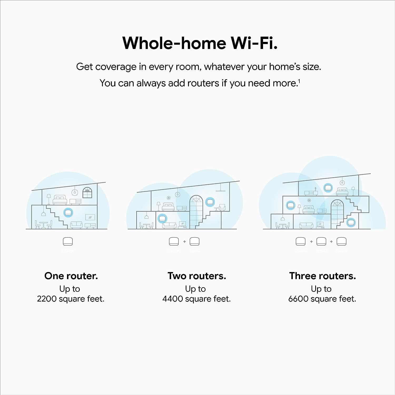 Google Wifi 2台 Amazon.com: Google Wifi - AC1200 - Mesh WiFi System - Wifi