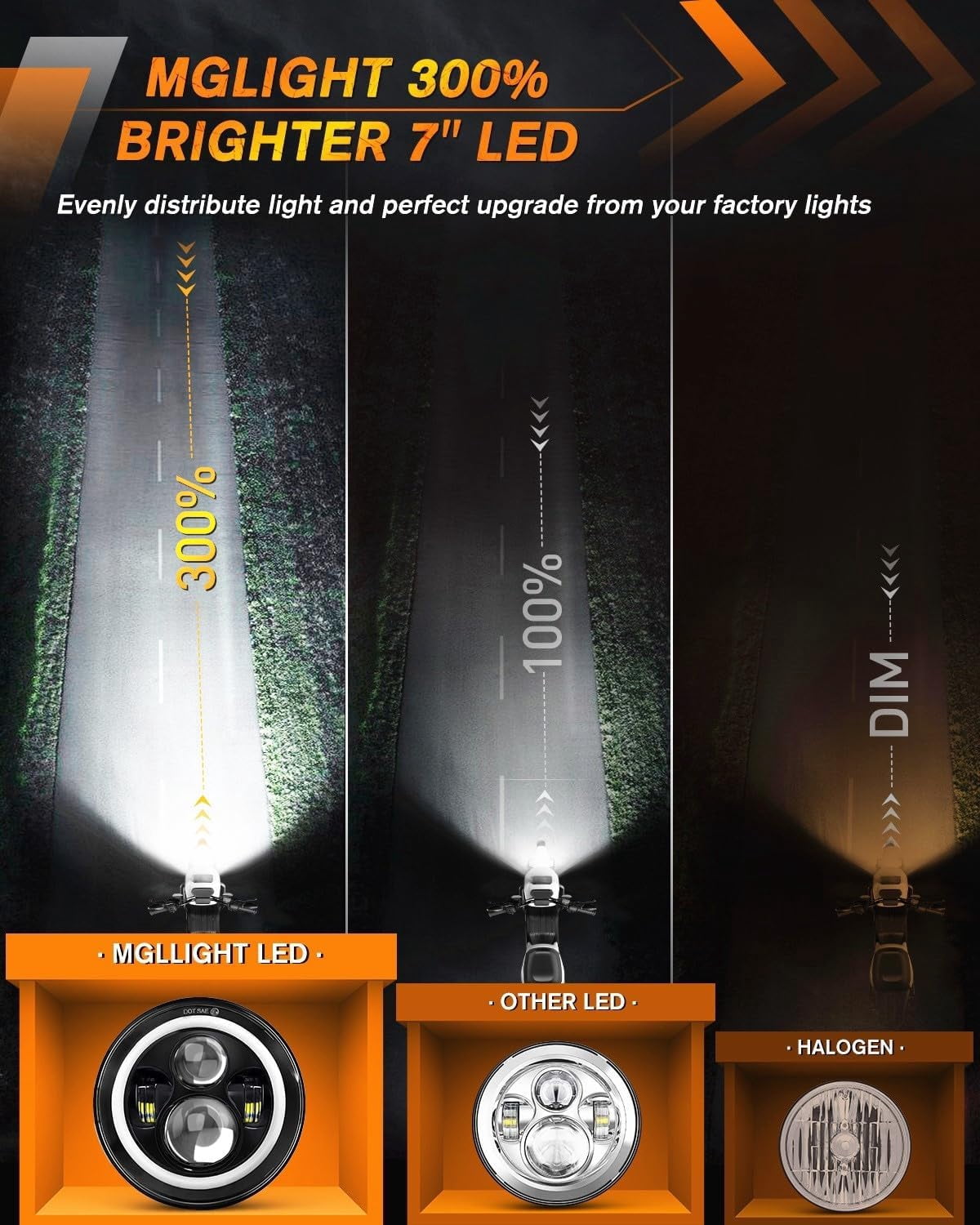 CO LIGHT 1PC DOT 7 Inch LED Headlight Motorcycle Blue Halo High/Low Beam, Motorcycle LED Headlight Projector Angel Eyes Light JK LJ CJ Headlamp Replacement
