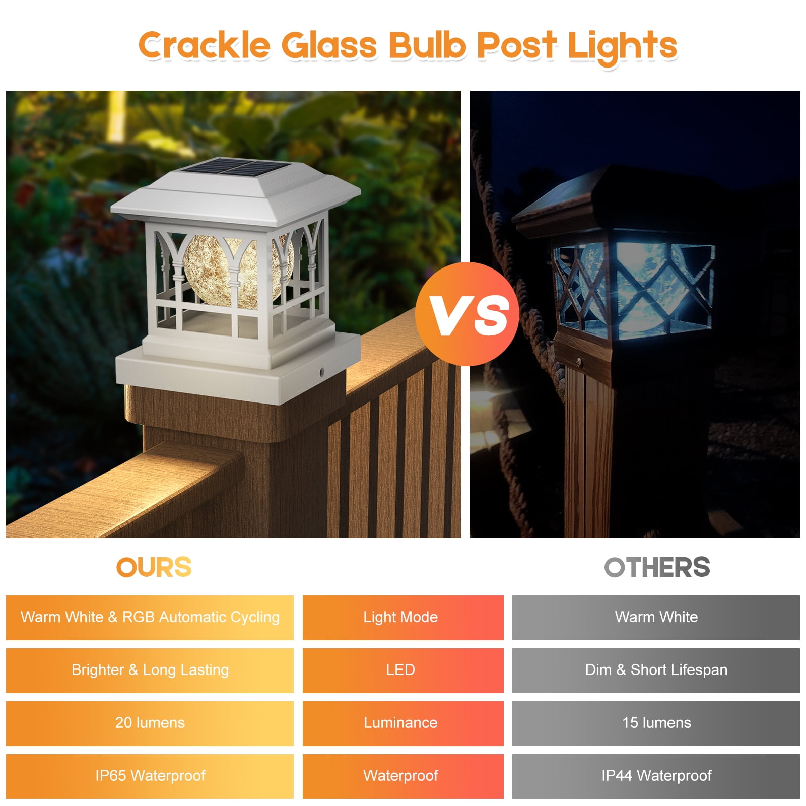 Liefgarden Solar Post Cap Lights Outdoor, RGB & Warm White 2 LED Lighting Mode 20 LM, Fits 3.6x3.6 4x4 4.5x4.5 5x5 Wooden Fence Deck Patio Garden. White (12 Pack)