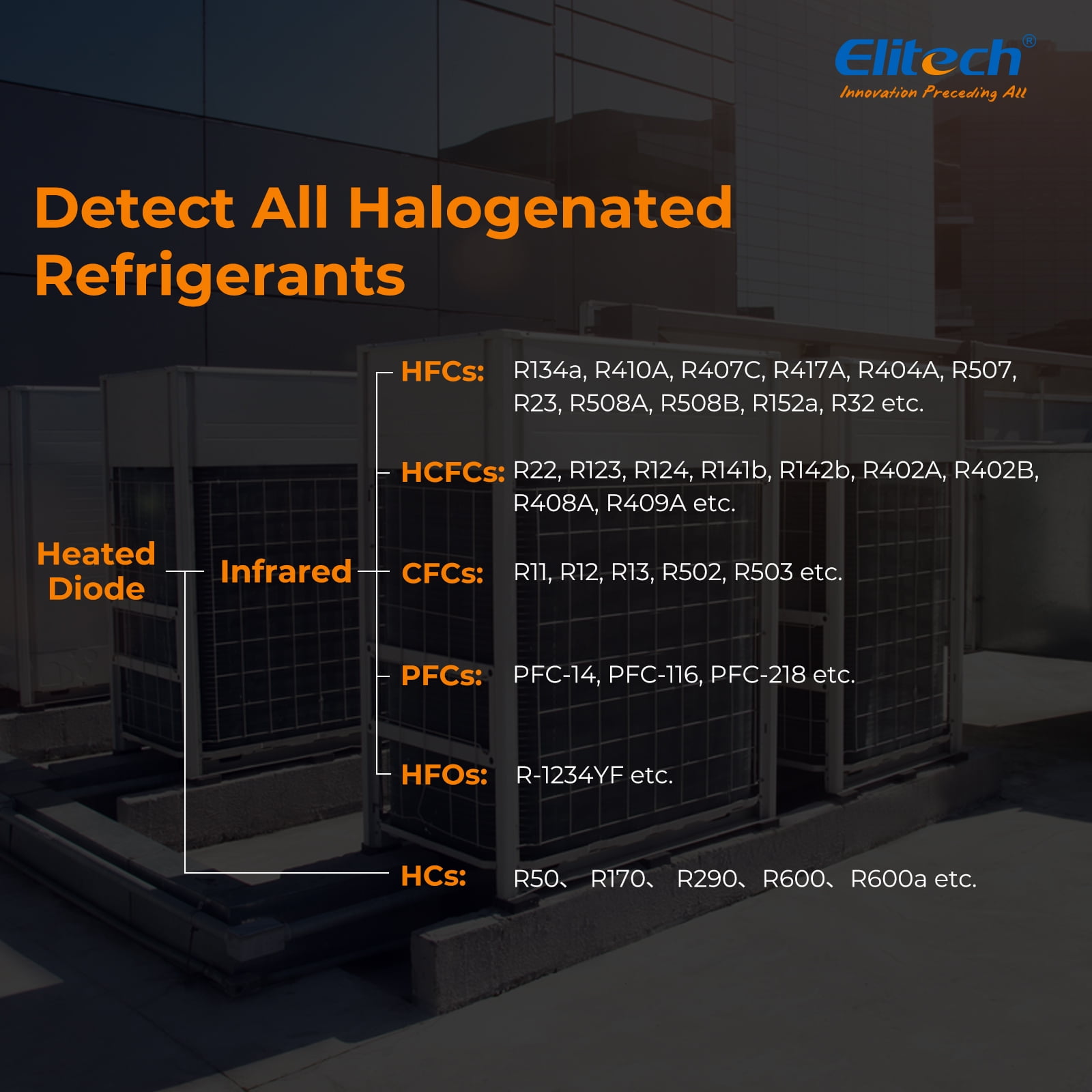 Elitech IR-200 Infrared & Heated Diode Refrigerant Leak Detector for Air Conditioner and Automotive Repair
