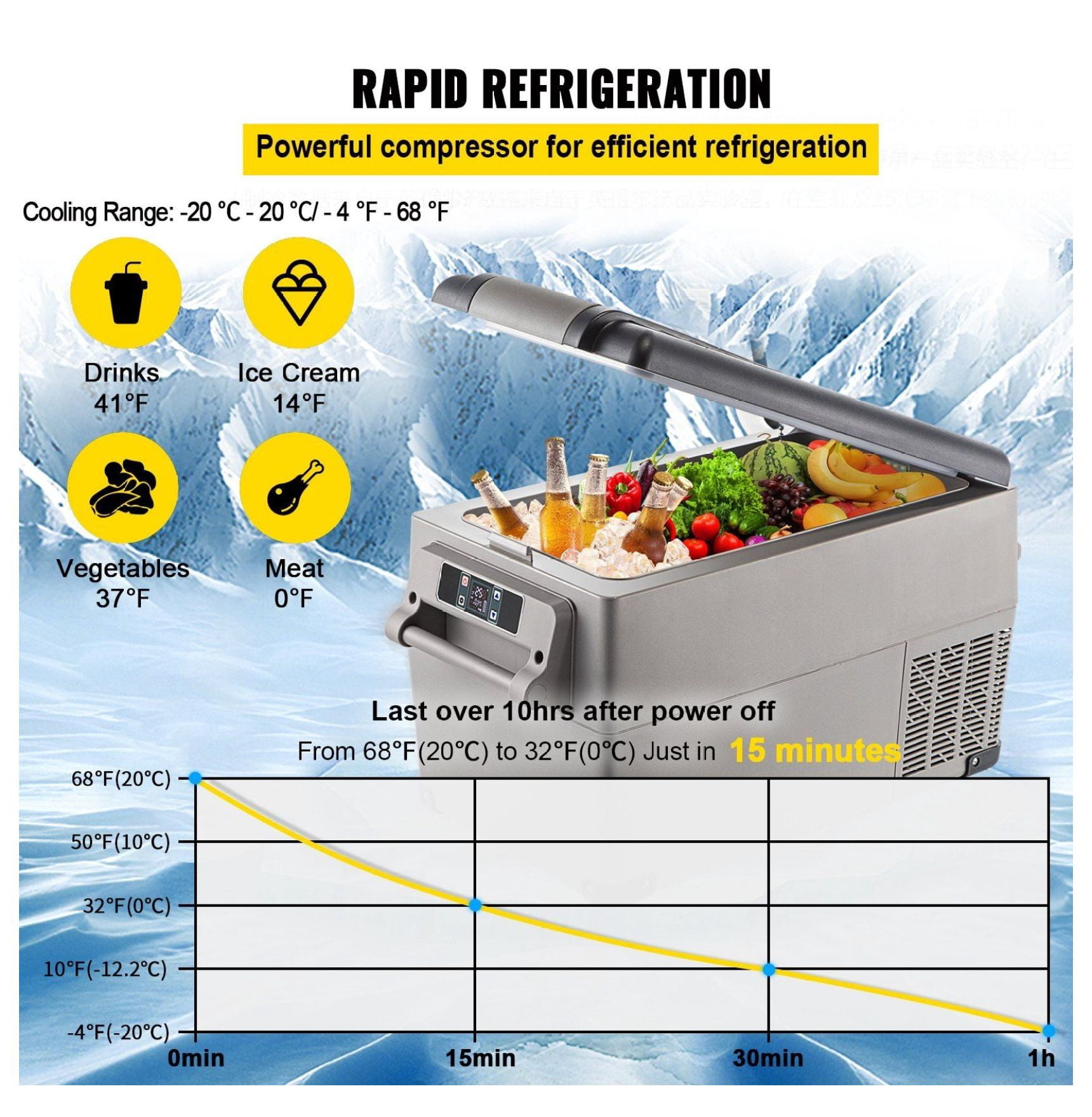 37 Quart Portable Refrigerator 12V/24V/110-240V Car Fridge Freezer - App Control, Dual Zone -4°F~68°F for Camping, Travel, Fishing, RV & Home Use