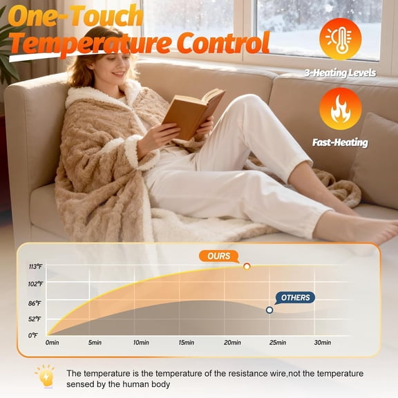 Heated Throw Blanket Wearable Battery Operated, 59" x 63" Cordless Portable Electric Blanket Wrap Poncho, Outdoor Heated Shawl 3 Heating Level, For Travel,Camping,Bed(Battery Not Included)