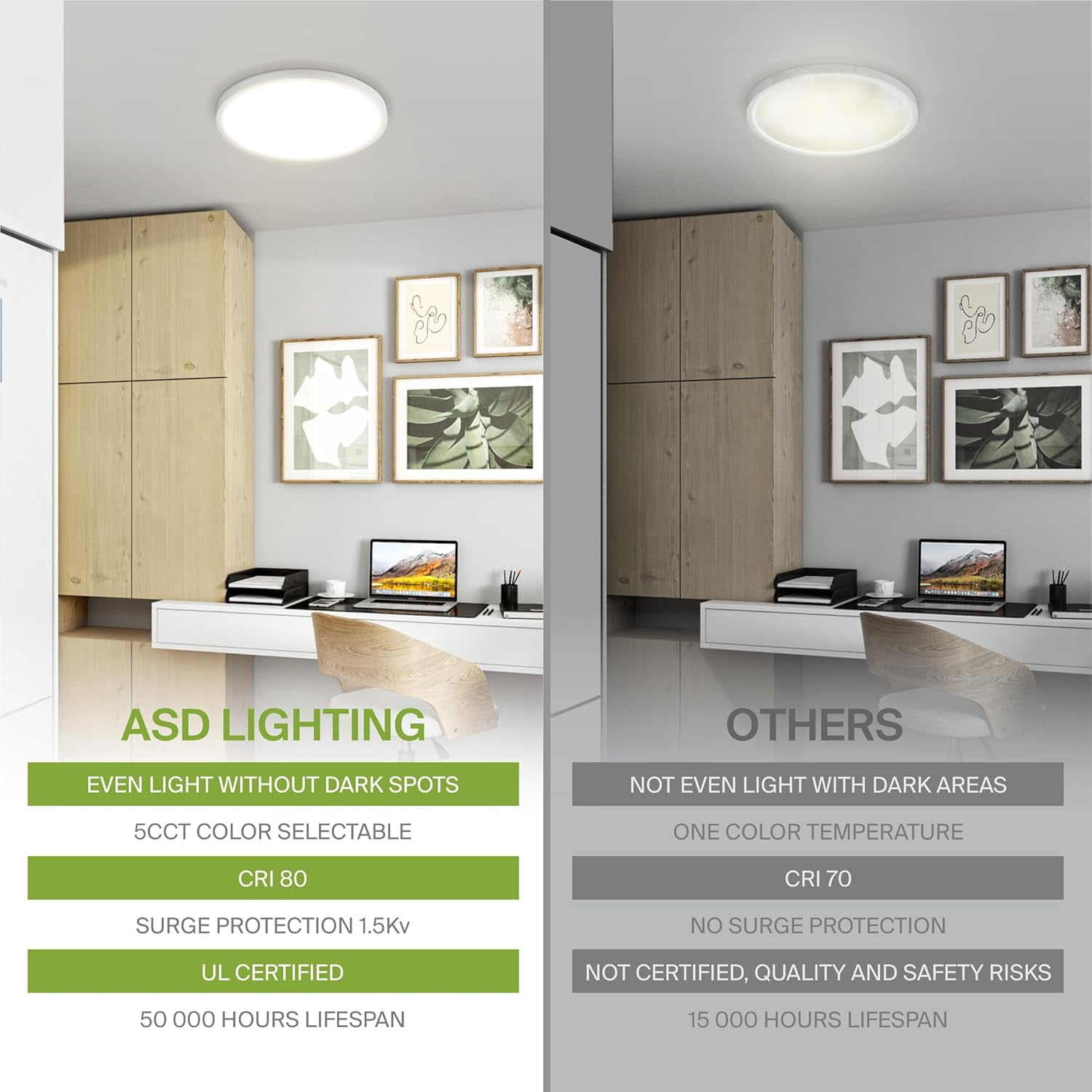 RGHJAR-LED 9" Round Flush Mount Ceiling Light Fixture, Low Profile Surface Lighting | 5CCT, Dimmable, Ultra-Thin, ETL Listed | 18W 1660LM 2700-6000K 120V | Kitchen, Bedroom, Hallway Lamp | White