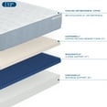 thumbnail image 4 of MOLECULE CopperWELL 12" Cooling Gel Memory Foam Medium Plush Mattress, King, 4 of 7
