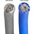 thumbnail image 4 of NVX XW4BL20 20 ft. of Metallic Powder Blue EnvyFlex True Spec 4-Gauge Power/Ground Wire Cable, 4 of 4