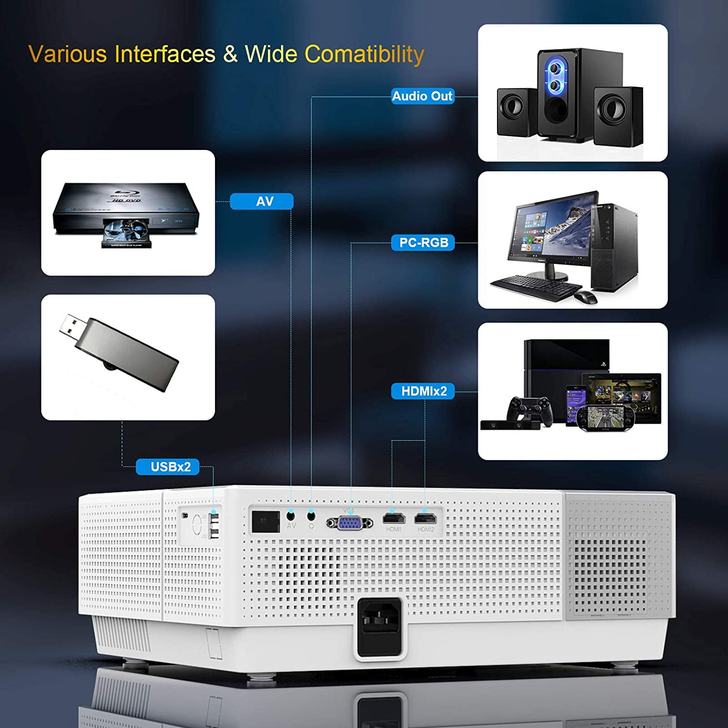 YABER Y31 Native 1920x 1080P Projector 7500L Upgrade Full HD Video  Projector, ±50° 4D Keystone Correction Support 4K, LCD LED Home Theater  Projector 