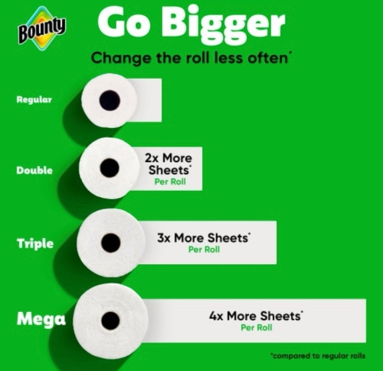 Bounty Select-A-Size Paper Towels White 6 Double Rolls = 12 Regular, Each