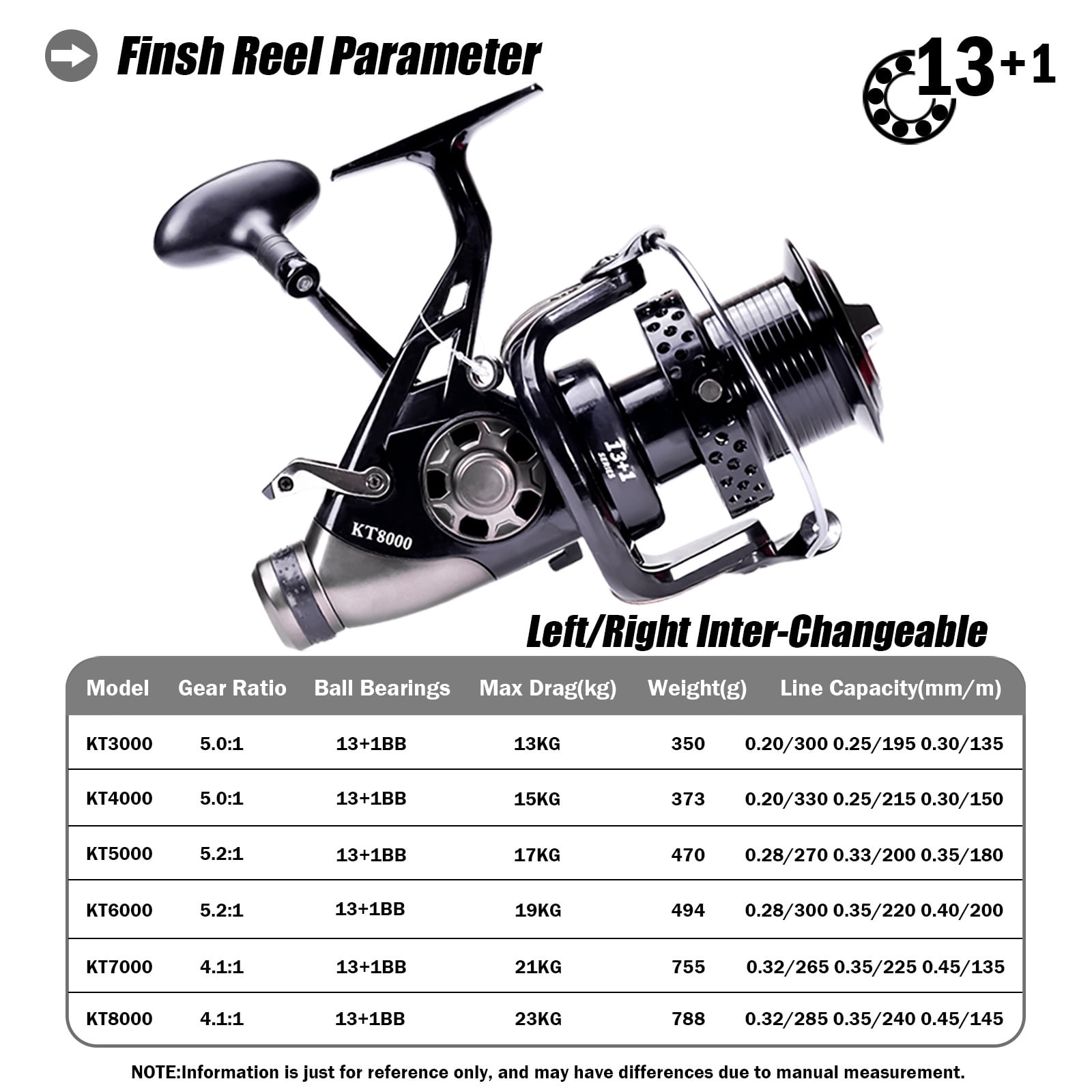 Metal Carp Fishing Reel Double Unloading Distant Wheel Saft Water Surf Peche Spinning Reels Carretilha De Pesca 23kg Drag