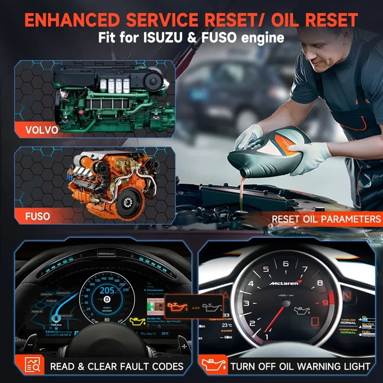 Fcar F802 OBD2 Scanner Code Reader Heavy Duty Truck All System