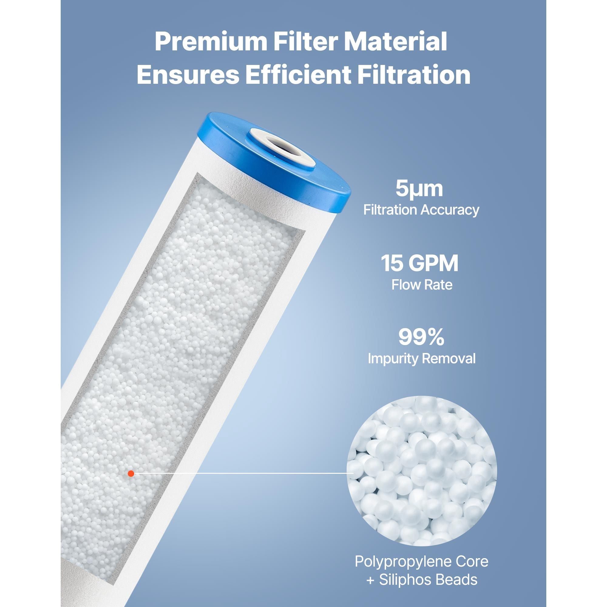 Whole House Water Filter Replacement Cartridge 4.5x20 Inch Scale Inhibitor 100000 Gallon for Hard Water Scale Protection