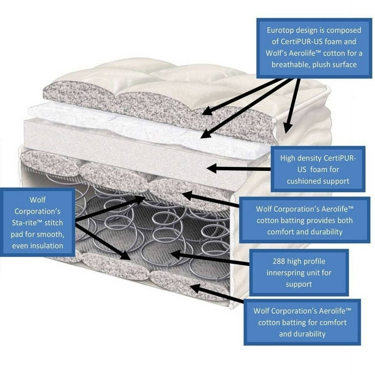 Retreat 5-Inch Mattress Topper – Coop Sleep Goods