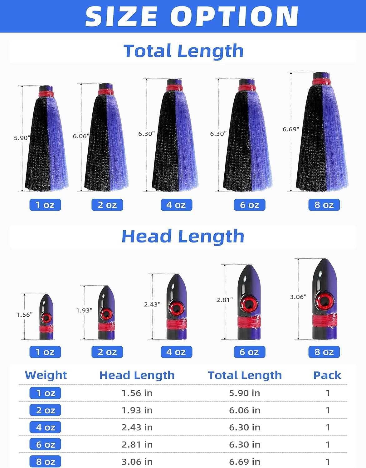 BLUEWING 2oz Trolling Witch Lure with Lead Head Saltwater Fishing Lures Big Game Trolling Lure Ballyhoo Trolling Skirt for Tuna, Wahoo, Sailfish, Mahi Mahi, Black/Purple