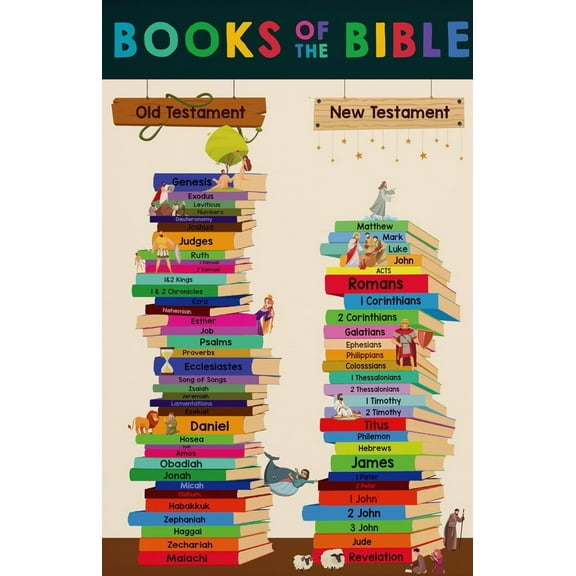 Books of Bible Canvas Poster Christian Learning Chart, Sunday School Lesson Plan for Kids, Bible Histroy Print, Classroom Decor