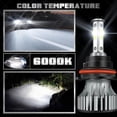 thumbnail image 5 of For Mitsubishi Galant 2010-2012 4x LED Headlight Fog Lamp Combo Bulbs Plug and Play 6000K 9007 9145, 5 of 7