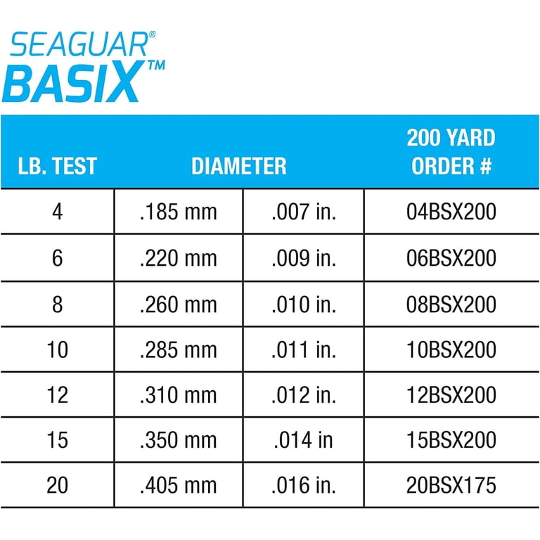 Seaguar Basix Fluorocarbon Fishing Line, 15 lb, 200 yd photo 3