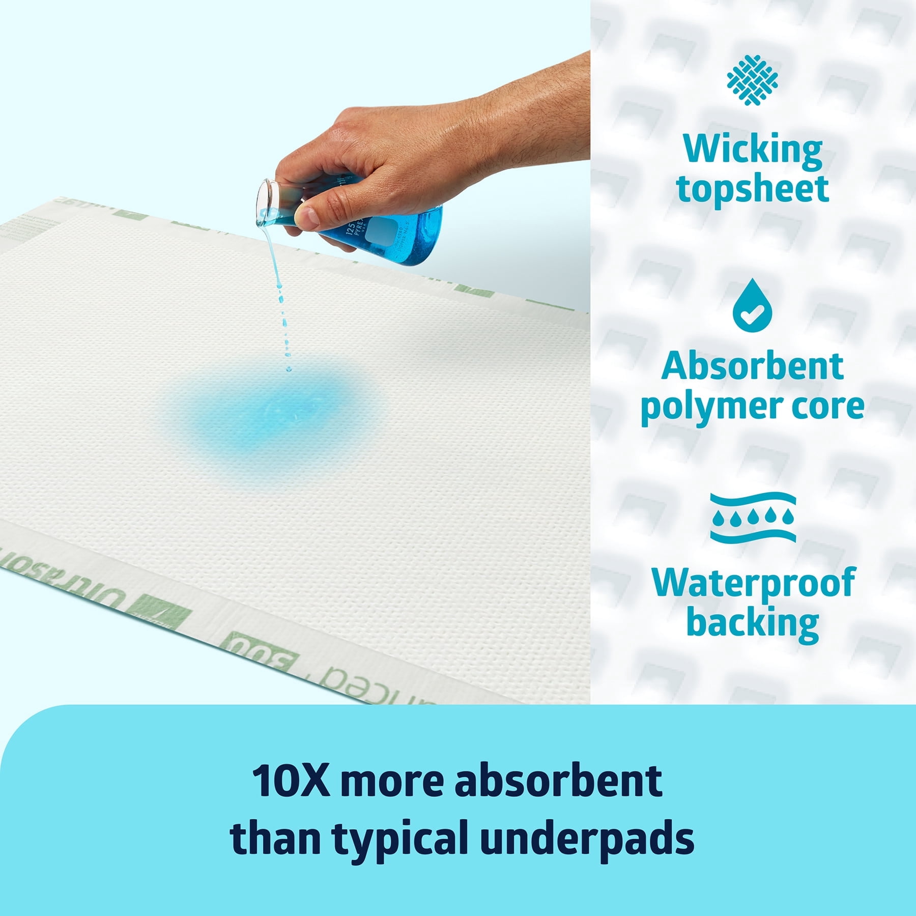 Medline Advanced Premium Ultrasorbs Disposable Adult Bed Pads, For Incontinence, Furniture, or Pets, Super Absorbent, 40 x 57in, 60 Count