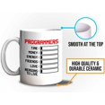 thumbnail image 5 of Progammer Mug White 11oz - Programmers Time Money - Programmer Programming Coding Software Developer, 5 of 7