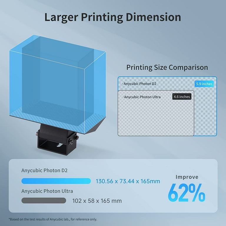 ANYCUBIC Photon D2 Resin 3D Printer, DLP 3D Printer with High Precision,  Ultra-Silent Printing & 20000+ Hours Usage Life-Span, Upgraded Printing  Size