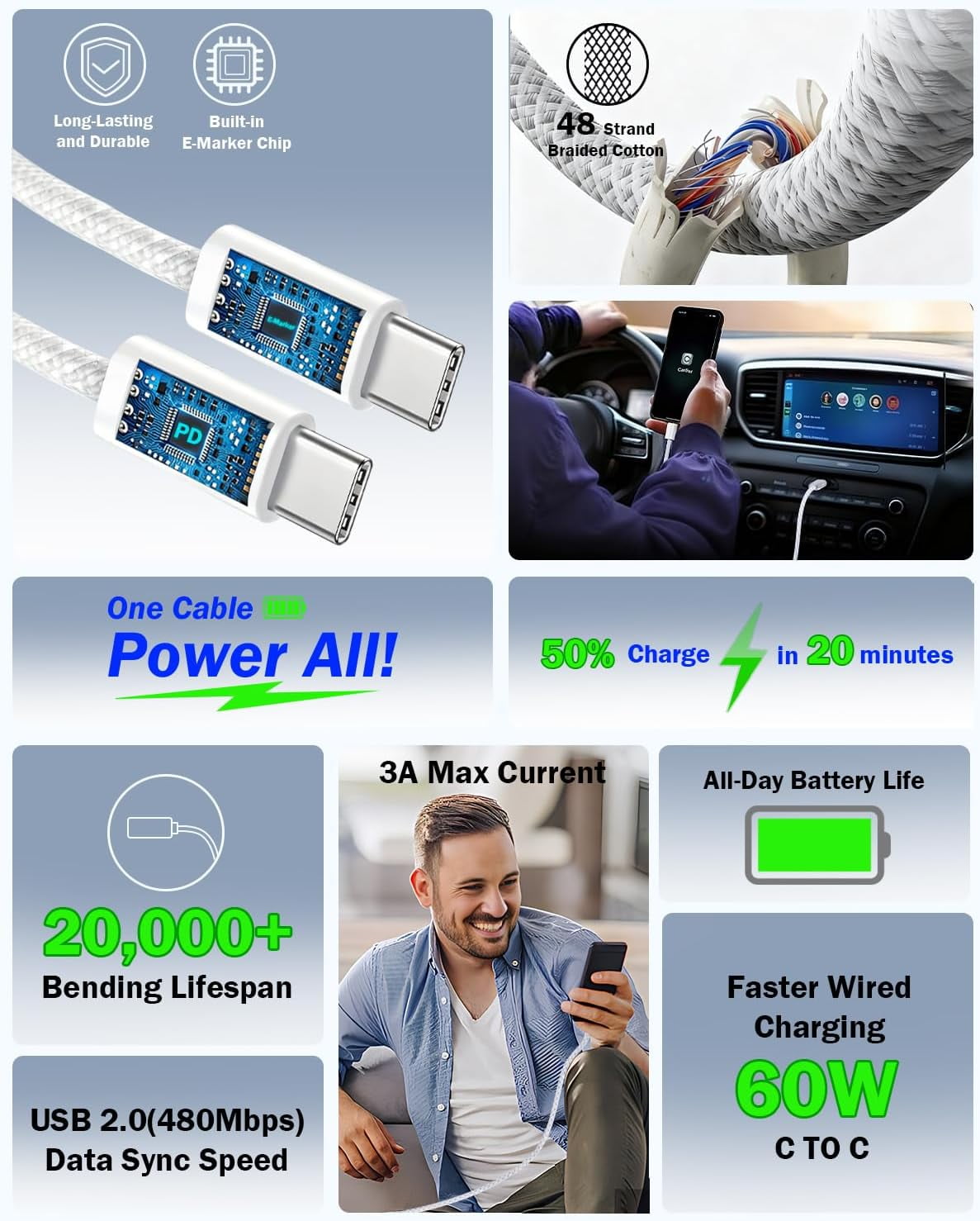 iPhone 17 16 15 Charger Fast Charging,2-Pack 40W GaN III USB C Charger Block & 60W [10ft Woven] USB C Cable, PD3.0 PPS for iPhone 17/16/15 Pro Max,Samsung Galaxy S25,iPad,MacBook,AirPods,Pixel,Switch