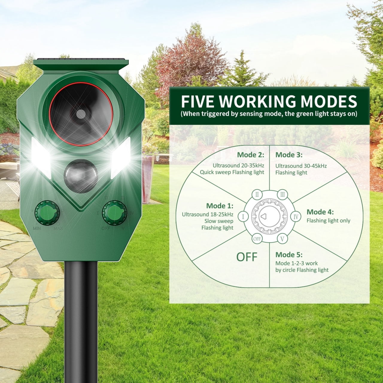 Solar Powered Animal Repeller with Motion Sensor, Ultrasonic Pest Deterrent & Flashing Lights for Outdoor Garden and Yard