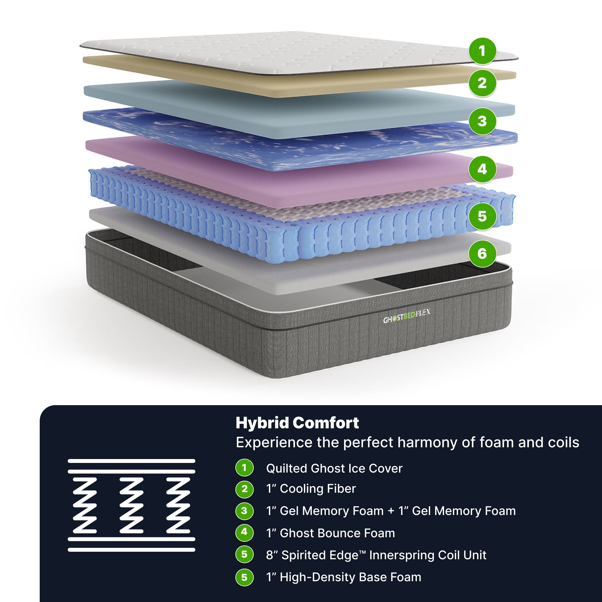 GhostBed Flex 13” Innerspring & Gel Memory Foam Hybrid Mattress - Twin