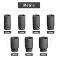 thumbnail image 2 of Jetech 3/4 Inch Drive 7PCS Impact Deep Socket Set (27mm-38mm), Metric, 2 of 6
