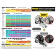 thumbnail image 4 of Prestone Dexcool AF + Cool RTU 3.89L, 4 of 4